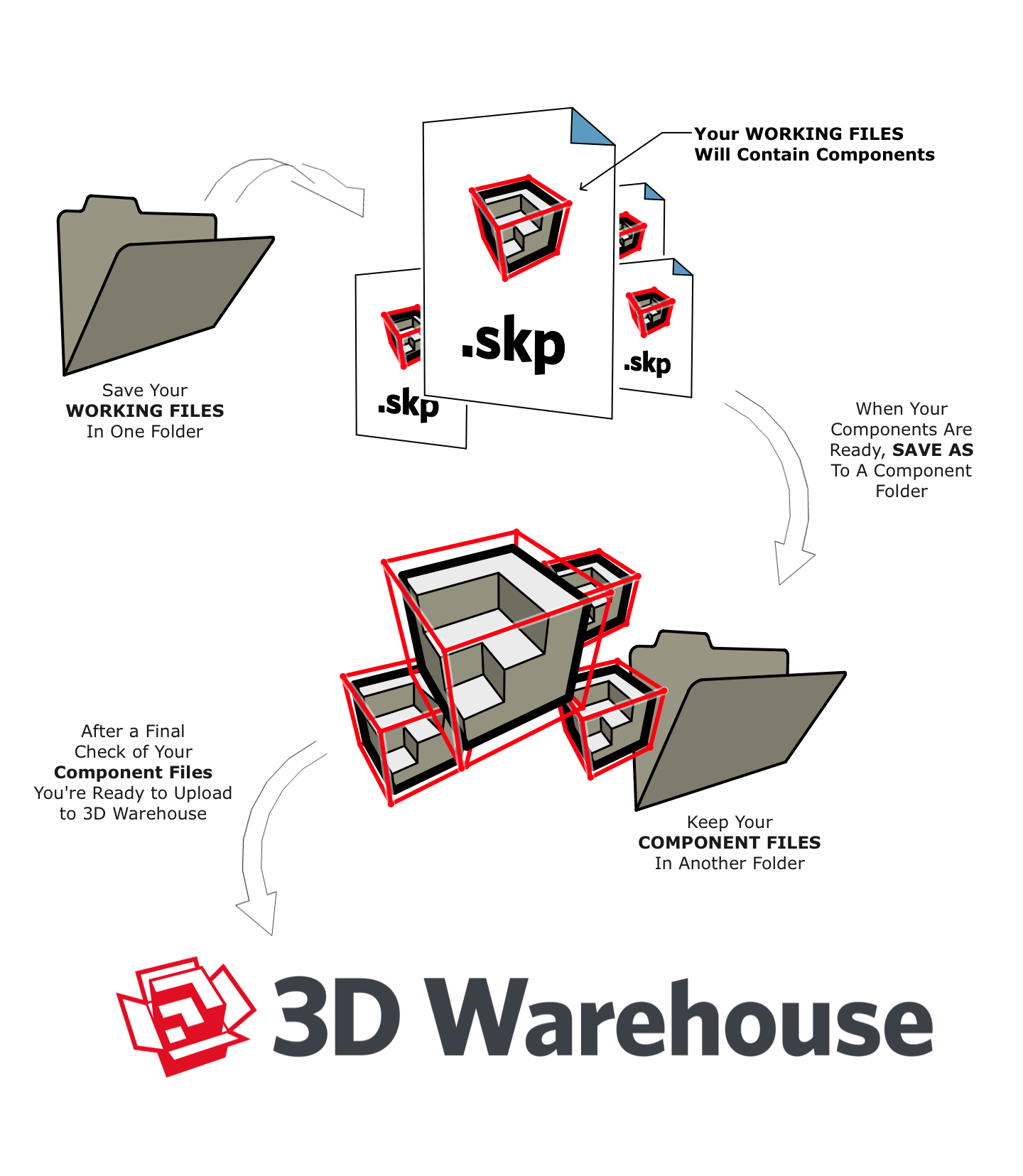 google sketchup 3d warehouse